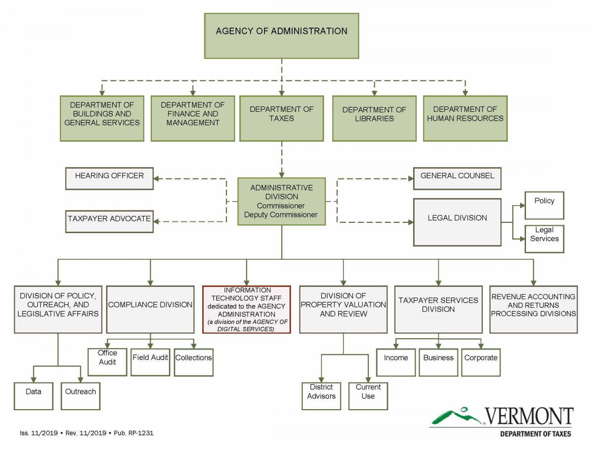 State Tax Extension Chart