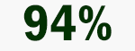 94 percent